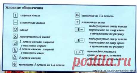 Как читать схемы вязания? 
Встречаются два типа схем – это графические схемы обозначения узоров и схемы-описания. Графическая запись вязаных узоров обладает преимуществами, такими как удобство в работе, наглядность, компактность. Нарисованную символами схему могут использовать люди, даже незнающие иностранных языков. Но у графической записи имеются и недостатки: нет единых правил для обозначения каждого вида петель, поэтому схема узора требует расшифровки условных обозначений; в чтении схем нуж