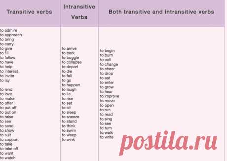 Переходные и непереходные глаголы в английском