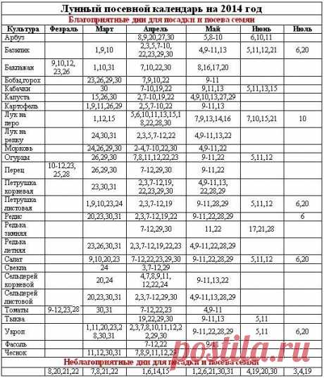 ЛУННЫЙ  САДОВОДА ОГОРОДНИКА НА АПРЕЛЬ 2014 ГОДА. | Познавательный сайт ,,1000 мелочей&quot;