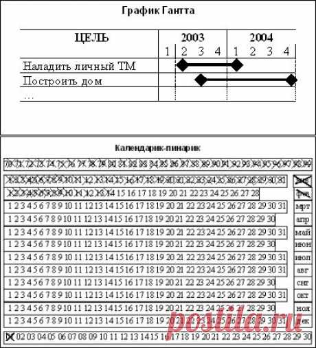 Календарик-пинарик: Как перестать лениться |  Пинарик.Ру