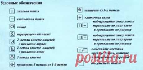 1.Условные обозначения в схемах и как читать схемы 2.Способы и приемы вязания петель на спицах