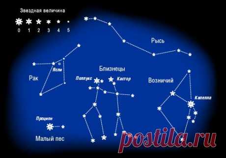 Звездопад с 3 до 12 января - Наука и жизнь