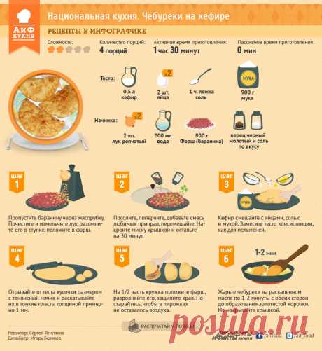 Чебуреки на кефире. Инфографика | ИНФОГРАФИКА:Рецепты | ИНФОГРАФИКА | АиФ Казань