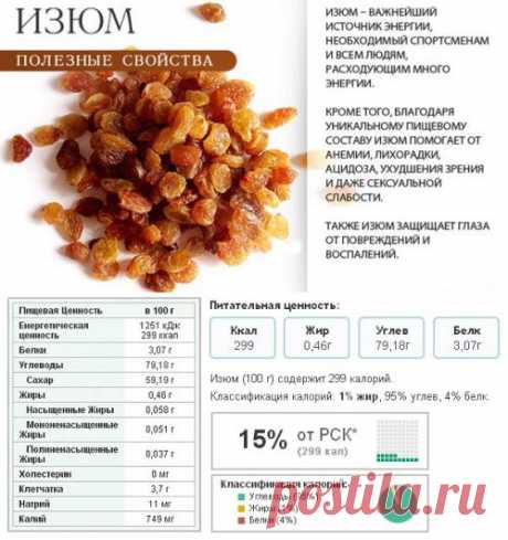 Изюм, продукт для здоровья | Советы целительницы