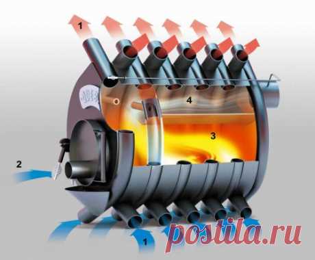 Печи с камерой дожига, или Как получить максимум тепла от одной закладки дров?