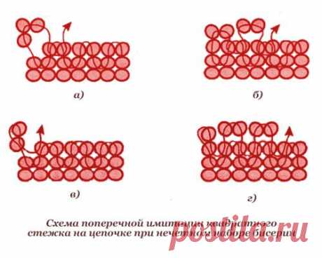 Плоский стежок елочка, селедочная косточка, ндебеле