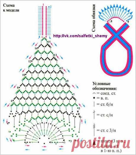 ВЯЗАНИЕ КРЮЧКОМ &quot;САЛФЕТКИ+СХЕМЫ&quot;
