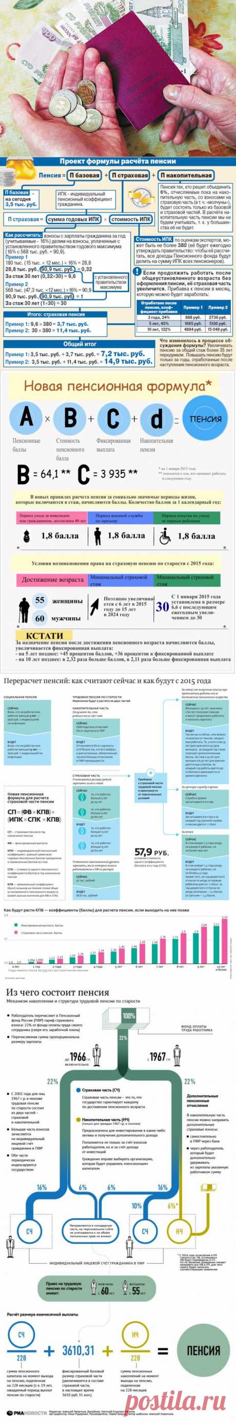 ПЕНСИЯ. ИНФОГРАФИКА. | Познавательный сайт ,,1000 мелочей&quot;