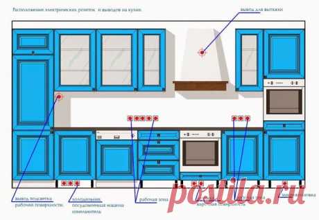 Кухня: не экономьте на… — Мой дом