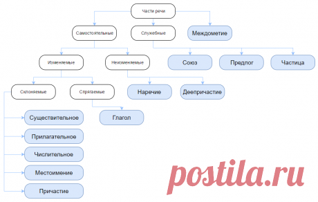 scheme-parts.png (1038×660)