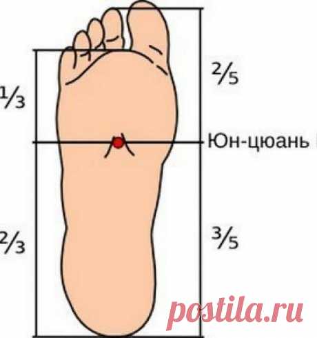 Волшебная точка Юн-цюань – ваша защита от старости и усталости