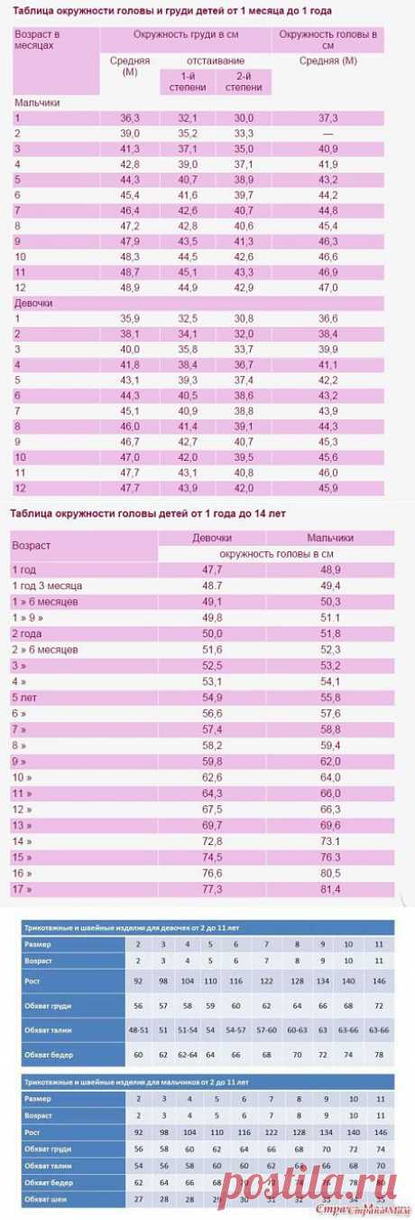 Таблицы размеров для вязания платья для девочки