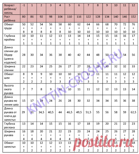 Таблица соответствия размеров детской одежды