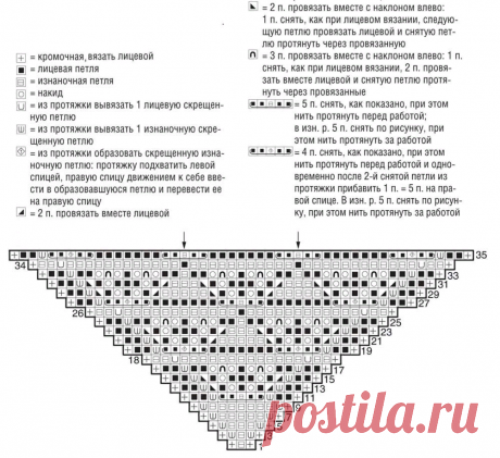 Шаль для души. Подборка схем и описания шали спицами и крючком. | Вяжем-повяжем... | Дзен