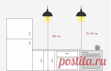 Инфографика: как расположить осветительные приборы на кухне