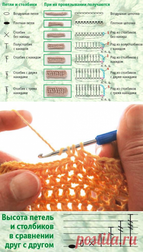 Как вязать крючком базовые элементы с фото и описанием