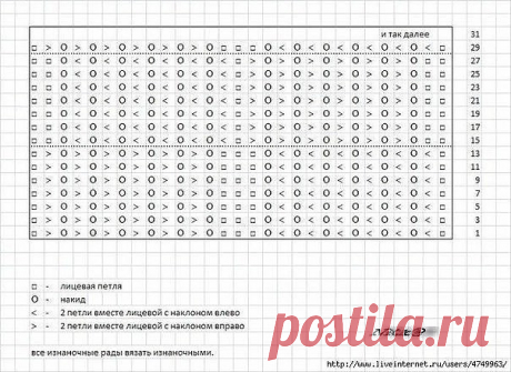 (1) Одноклассники