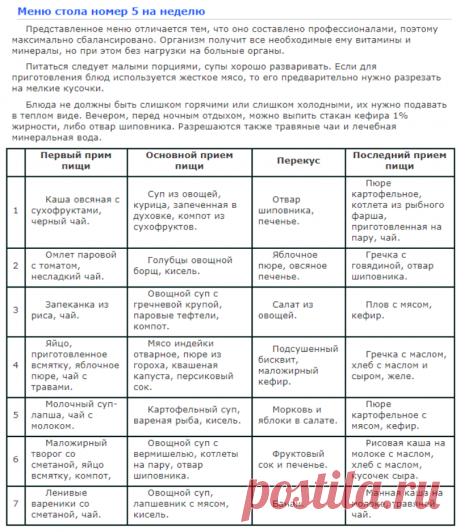 ✿✿➤ МЕНЮ СТОЛА НОМЕР 5 НА НЕДЕЛЮ