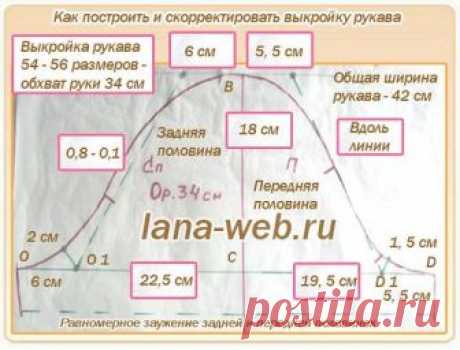 Удачные готовые выкройки рукавов 44 - 58 размеров