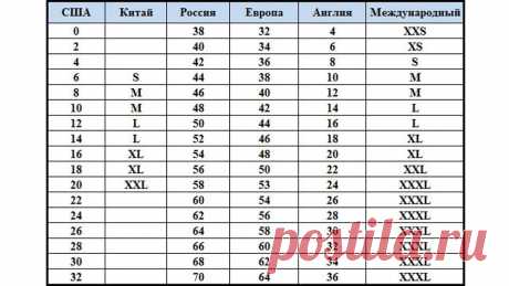 иностранные размеры одежды в переводе на русский: 20 тыс изображений найдено в Яндекс.Картинках