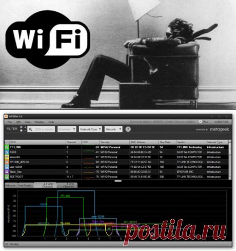 Как ускорить свой домашний Wi-Fi - Лайфхакер