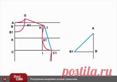 RedCafe | Построение выкройки женской трикотажной основы (основы для трикотажа)