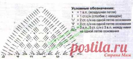 Даёшь этим летом моду на косынки!!! -  вместе он-лайн - Страна Мам