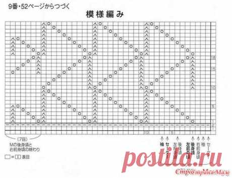 Подборка узоров Миссони - Вязание спицами - Страна Мам