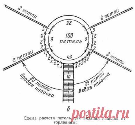 Схемы кокеток для детских платьев вязаных крючком - Вязание для детей - Страна Мам