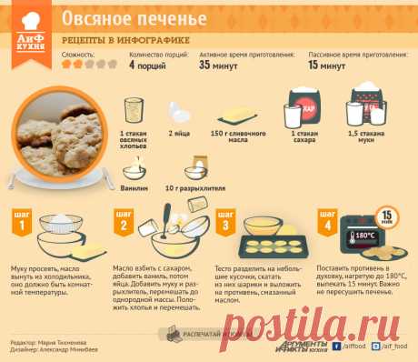 Как приготовить овсяное печенье. Инфографика | Рецепты в инфографике | Кухня | Аргументы и Факты