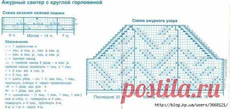 Вязание Избранное