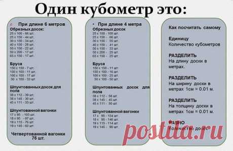 СКОЛЬКО БУДЕТ В КУБОМЕТРЕ? 

Если вы решились на строительство дачного домика, то вам совсем небесполезно будет знать, сколько пиломатериалов в одном кубометре.

В 1 куб.м должно содержаться:

обрезных 6-метровых досок
- 25 х 100 - 66 шт, 25 х 150 - 44 шт, 30 х 150 - 34 шт, 40 х 150 - 28 шт, 50 х 150 - 22 шт, 50 х 200 - 17 шт и 65 х 150 - 17 шт.

6-метрового бруса
- 150 х 150 7 шт, 150 х 100 - 11 шт, 100 х 100 - 17 шт и 50 х 100 - 33 шт

6-метровых шпунтованных досок для п...