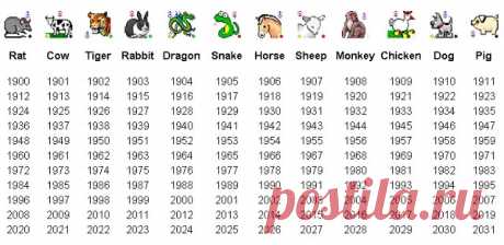 годы  по китайскому гороскопу