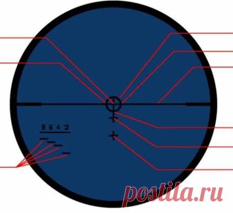 Снайперский прицел