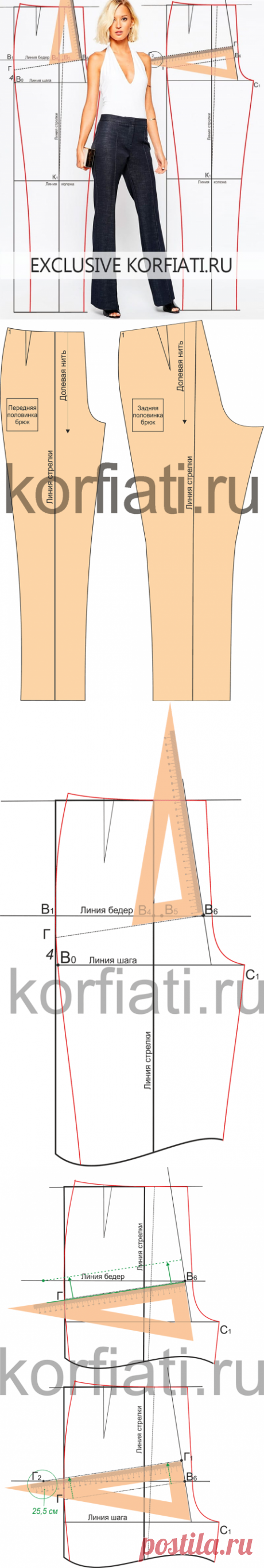 Пошаговое построение выкройки женских брюк Корфиати