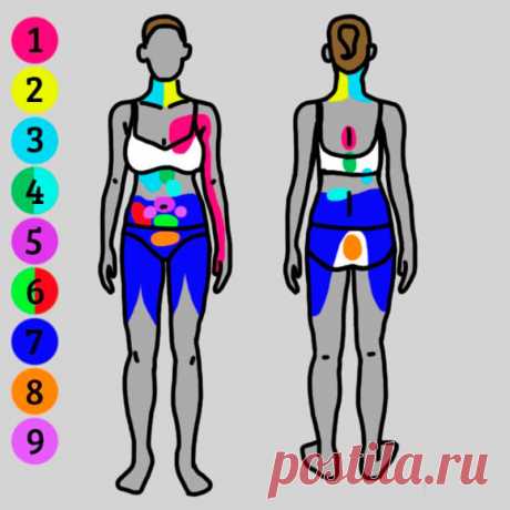 Как понять, что на самом деле у вас болит
