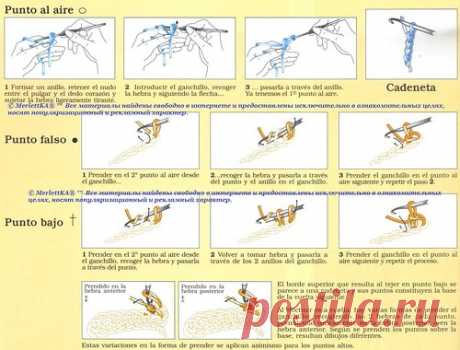 Базовые термины вязания и расшифровка схем в испанских журналах: Дневник группы «ВЯЖЕМ ПО ОПИСАНИЮ»: Группы - женская социальная сеть myJulia.ru