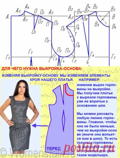 Построение выкройки-основы. САМЫЙ ПОНЯТНЫЙ СПОСОБ. Плюс основы моделирования и некоторые хитрости…