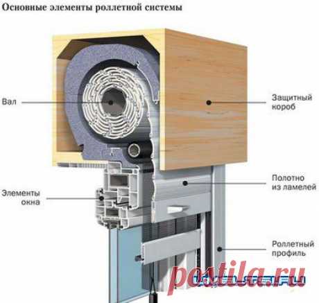 Ролеты на окна » Самоделки своими руками - сделай сам
