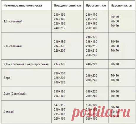 сколько наполнителя натурального шёлка надо для одеяла евро: 1 тыс изображений найдено в Яндекс Картинках