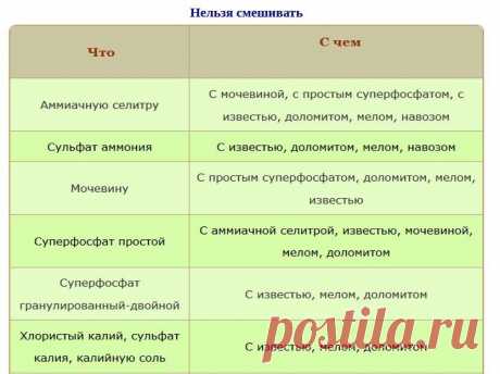 Какие удобрения нельзя смешивать