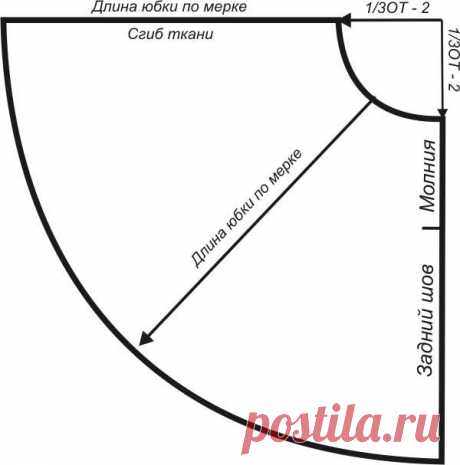 Как выкроить юбку полусолнце: варианты на резинке