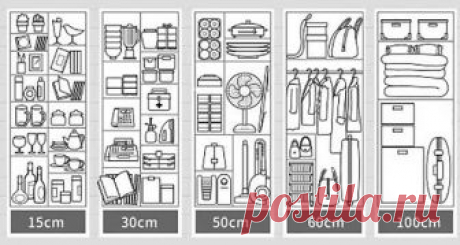 Организация хранения: основные принципы | Home and garden | Яндекс Дзен