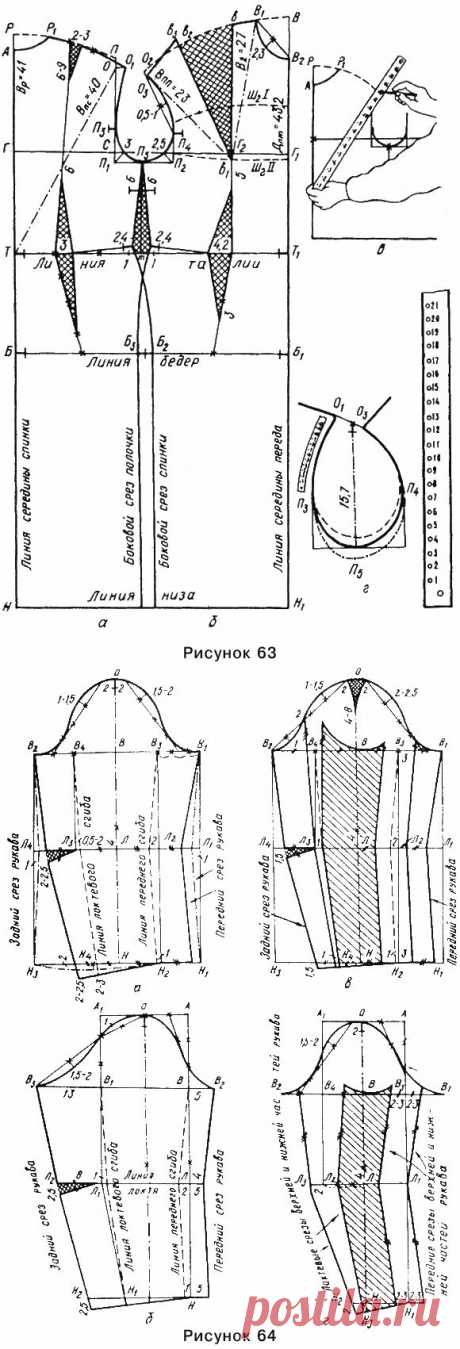 Построение чертежа основы конструкции платья с втачными рукавами