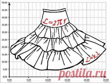 Моделирование ярусной юбки с помощью программы Excel - Рукоделие - Моя копилочка