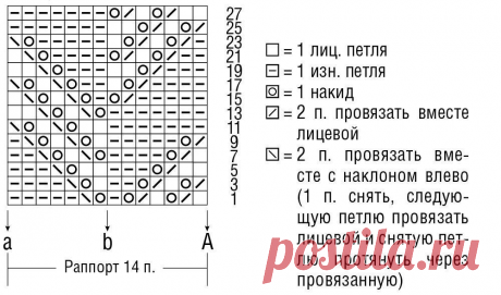 5 легких, красивых кардиганов спицами. Подборка кардиганов спицами. Кардиганы спицами, схемы и описание.  Фото. На календаре середина лета, самое время доставать из закромов вязаные вещи. Тем более, что в этой подборке мы собрали несколько теплых кардиганов для вязания спицами. Все идеи кардиганов здесь. 1. Кардиган-пончо (вариант 4). Длина: ок. 145 см Вам потребуется: 4 мотка по 50 г пряжи Lana Grossa “Pure Pura”, цвет 7 (светло-коричневый); спицы 3 мм. Плотность вязания: 16 п. и 21 р. лиц. г…