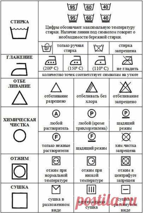 Расшифровка обозначений значков на ярлыках