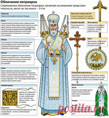 ПОСТНЫЕ ПРАЗДНИКИ. РУССКАЯ ПРАВОСЛАВНАЯ КУХНЯ