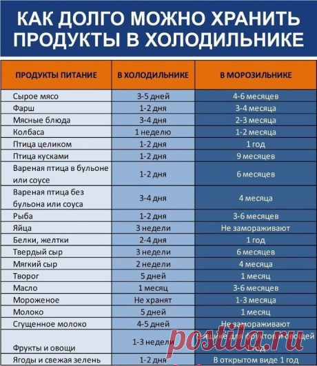 Интересные новости