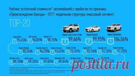 На чем не прогореть - самые выгодные иномарки - автоновости - Авто Mail.Ru